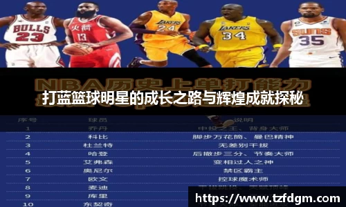 打蓝篮球明星的成长之路与辉煌成就探秘